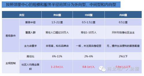 商业共享平台：解读商人社区