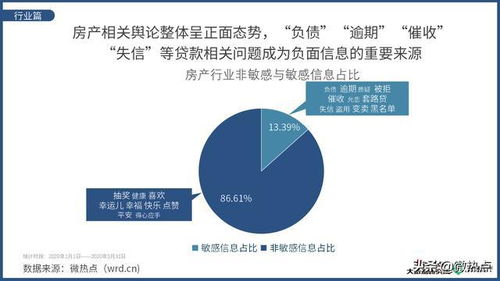 网络销售技巧，从此提升你的销售能力