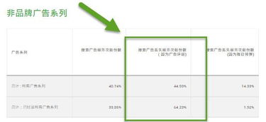 探秘互联网广告竞价排名的原理与影响