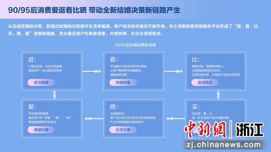 「探秘」陕西省婚姻登记网：一个绿色便民平台