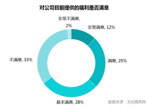 如何在外包服务中抓住机遇