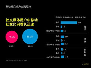 从“消费升级”到“产品升级”：社交电商的新赛道