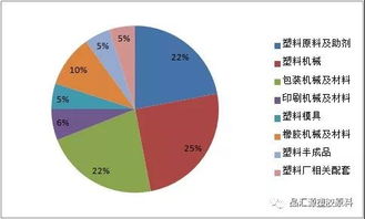 探寻PVC塑料产业链的现状与未来,探寻PVC塑料产业链的现状与未来,第1张