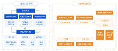 如何通过积分系统提高生活品质？