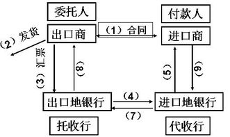 微信支付新工具：买单出口让你零接触付款