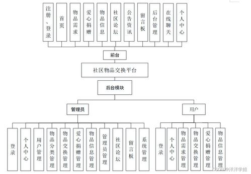 物品交换平台-重拾物品价值