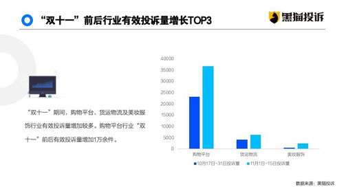 如何撰写一份优秀的数据分析报告？