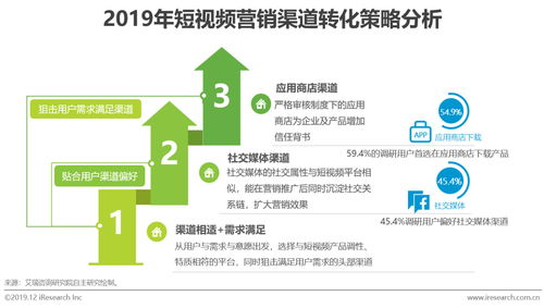 网络营销策略的最佳实践