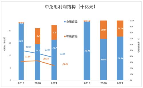 淘宝分销：从热销商品到利润提升的完美策略