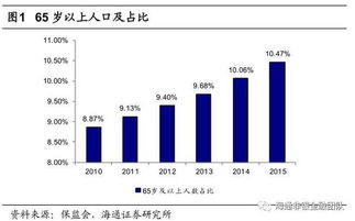 从"金融生态角度"看区块链：新金融架构的建设与挑战