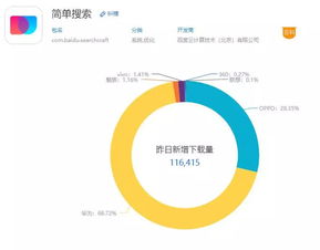 新标题: 深圳商家必须知道的SEO技术：四个步骤达到网站排名提升