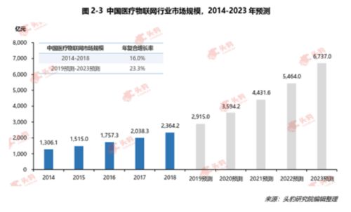 马云：2020年最受欢迎的行业是这个！