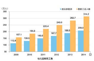 建立全面素质评估体系，提升幼儿教育水平