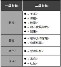 建立全面素质评估体系，提升幼儿教育水平