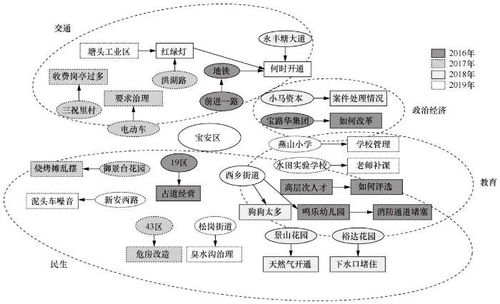 从温故到师法：如何有效学习和运用已有知识