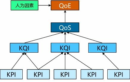 VPN：安全的隐私通道