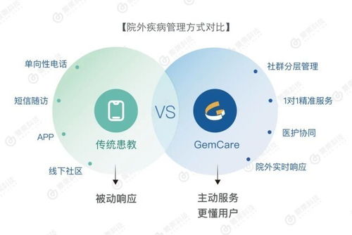 探秘爱康健，医疗大数据新时代的先驱