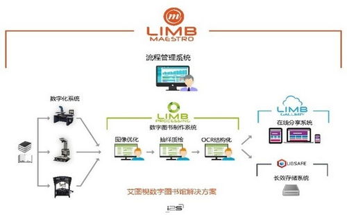 华北电力大学图书馆：数字化管理之路