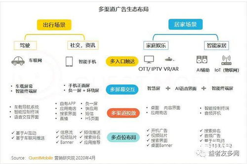 如何在流量时代实现网赚？