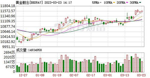 今日黄金回收行情，一克多少钱？,今日黄金回收行情，一克多少钱？,第1张