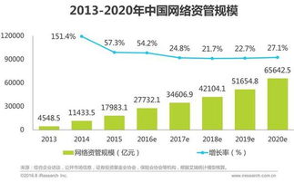 揭秘中国理财行业2021变革：资管新规与科技创新助力转型