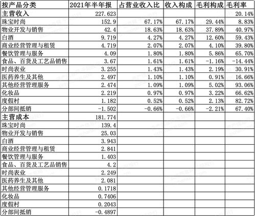 如何免费获取香港各类资料大全？