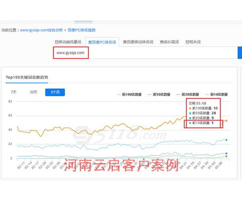 从零到一，完成一次成功的网站品牌推广