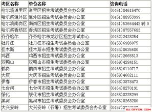 「黑龙江驾校流程」深度揭秘黑龙江驾照考试流程