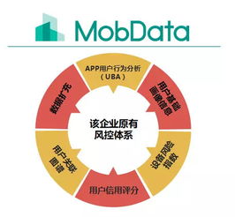 亿特软件大数据平台升级，助力企业数据集成