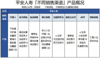 揭秘淘宝网销售的减肥药真相