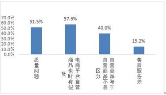 新标题: 揭秘淘宝商家的违规套路，保障消费者权益