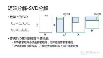 掌握内容推荐算法，提升网站关键指标