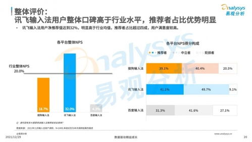 升级空间更好玩，QQ空间新体验