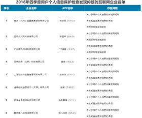 全库网泄漏事件揭露用户信息安全无把握