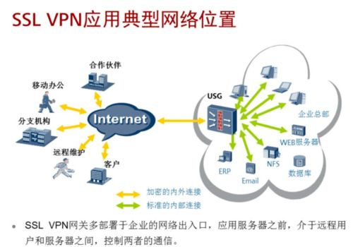 如何打造成功的网络营销策略