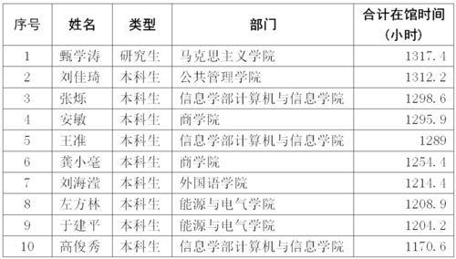 如何写出吸引人的微博标题？-从新浪微博排行榜看起