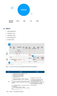 新标题: 破解营销网站成功的5个步骤