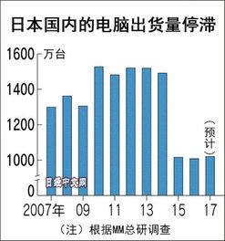 如何通过联想销售提升产品销售额？