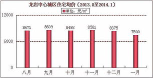 宜章区二手房市场详解