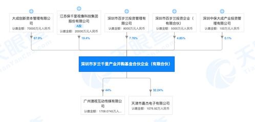 如何成为有竞争力的新产品代理商？