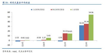 如何在泡泡ro中获得更多的福利？