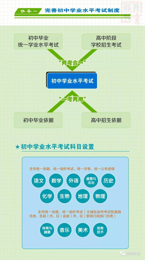 石家庄教育考试信息网上关于高中阶段各科目考试的信息及备考建议