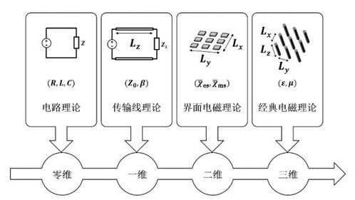 上海研制的卫星通信天线：连接深海与外空的关键