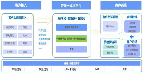 如何成功加盟一个呼叫中心？