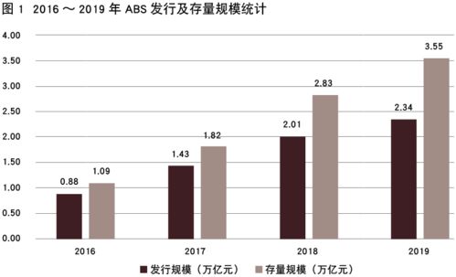 社区团购的突围之路：从降低成本到拓展营销