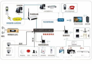 从设计到完成，如何运用装修项目管理系统实现高效装修？