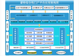 如何保障网站安全？-打造全面有效的网站安全防护策略