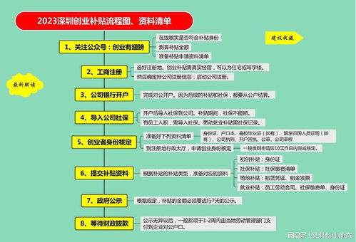 「从入门到实战」成功申请微信企业号的必备指南