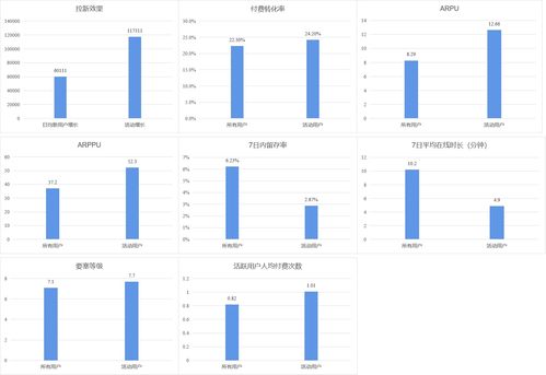 提升数据分析效率的聚类分析软件实用方法