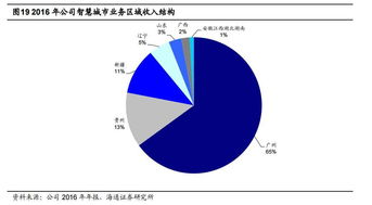 如何让城市更智慧？